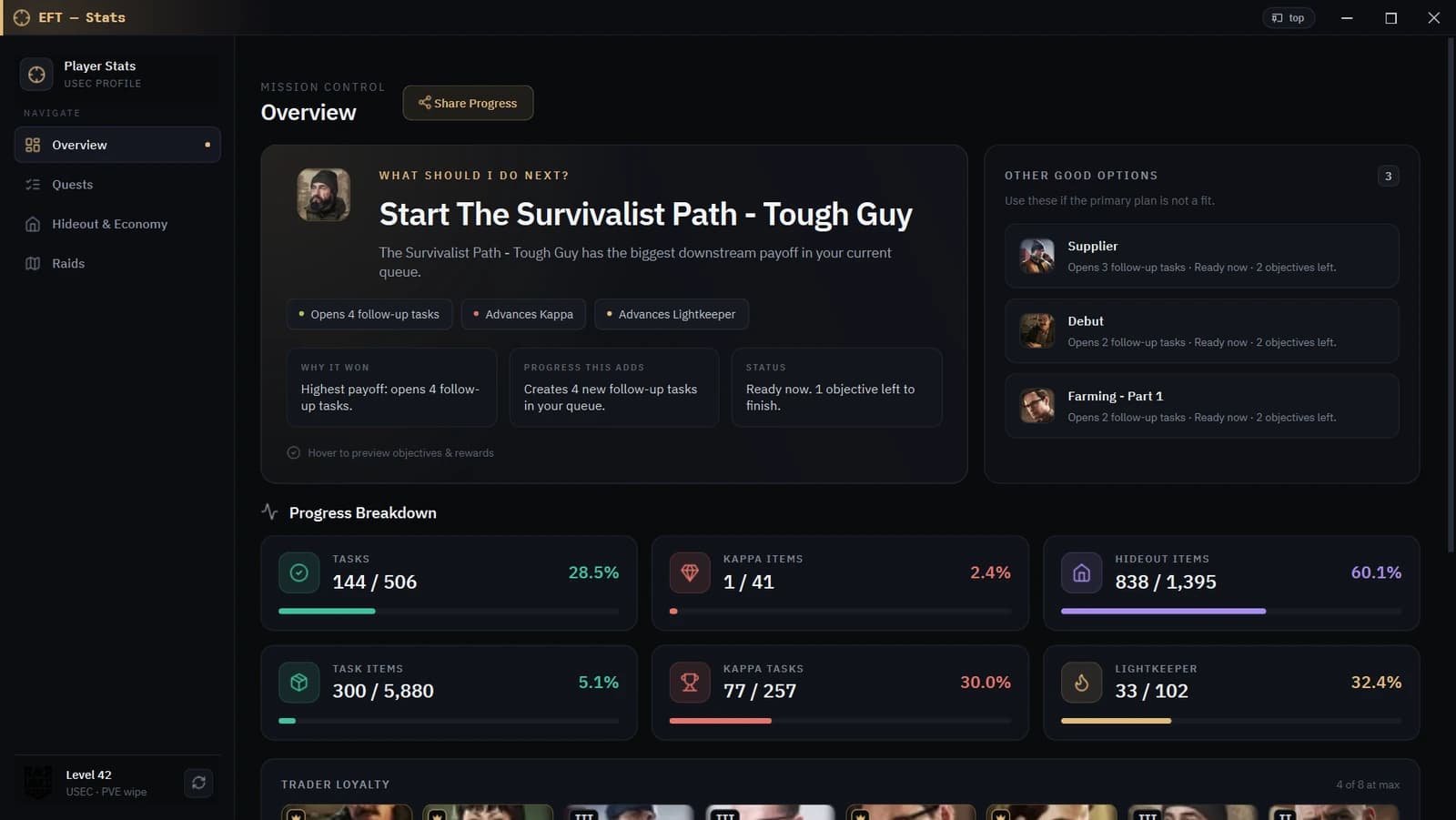 Player stats: what to do next