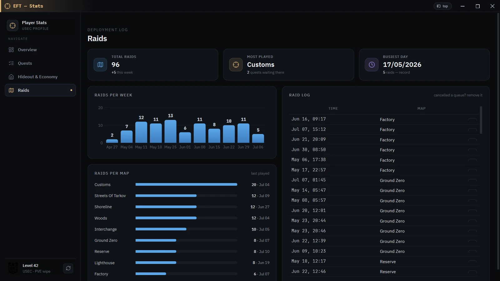 Raid history, auto-recorded