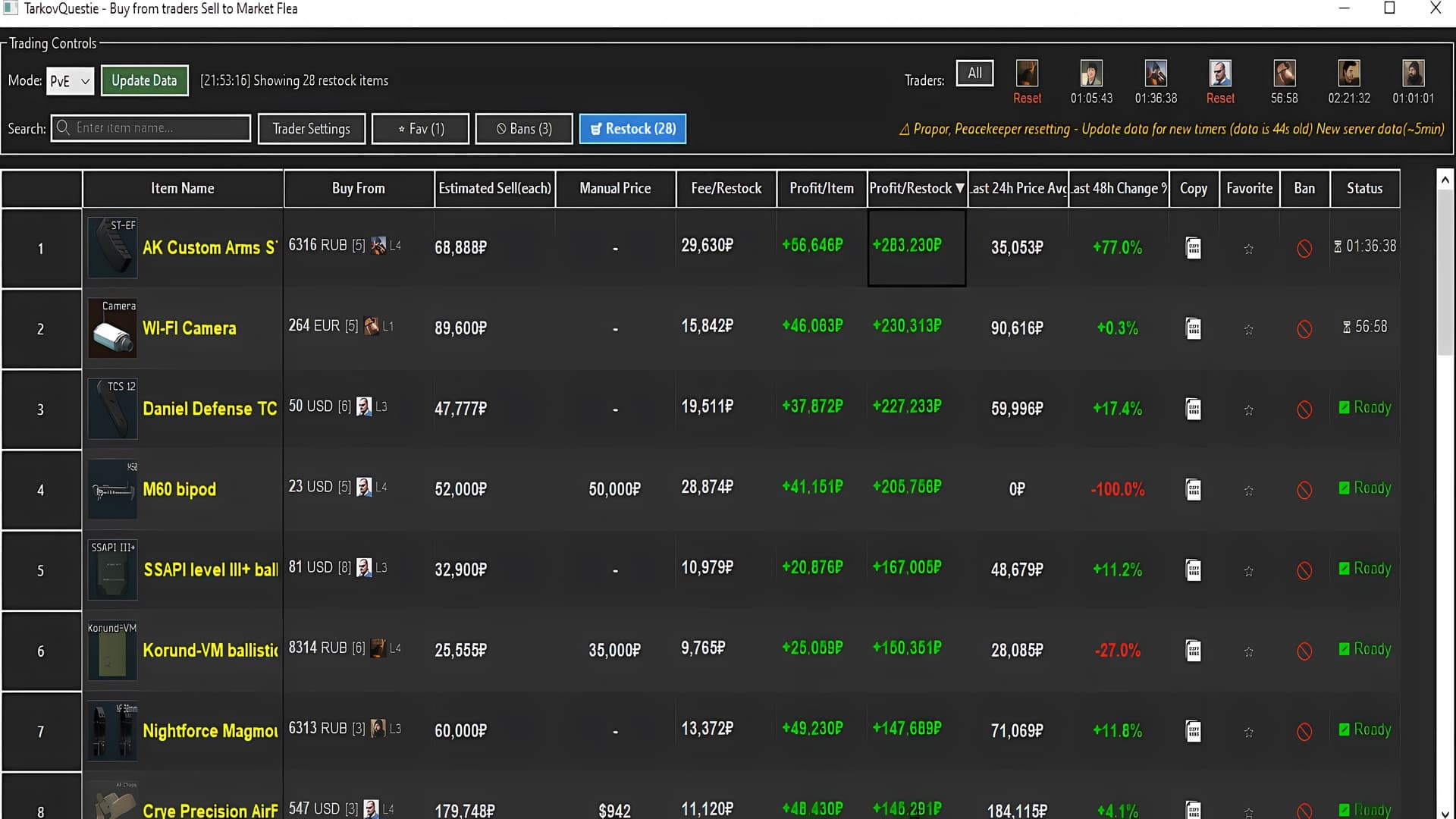 Trader tools